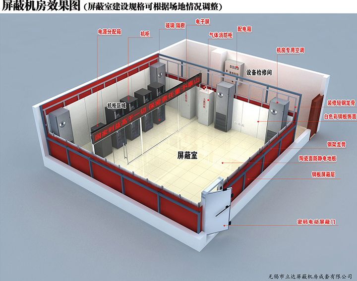 什么原因會導(dǎo)致屏蔽機房屏蔽效能不達標？
